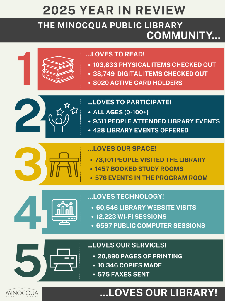 Infographic detailing Minocqua Public Library's 2024 statistics, including circulations, programs, and new offerings.